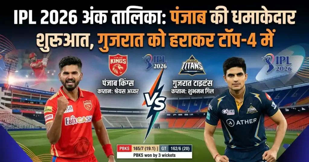 IPL 2026 Points Table updated after Gujarat Titans vs Punjab Kings Match 4 result; Punjab Kings ranked 4th and Gujarat Titans 7th with Cooper Connolly's 72 runs highlight.