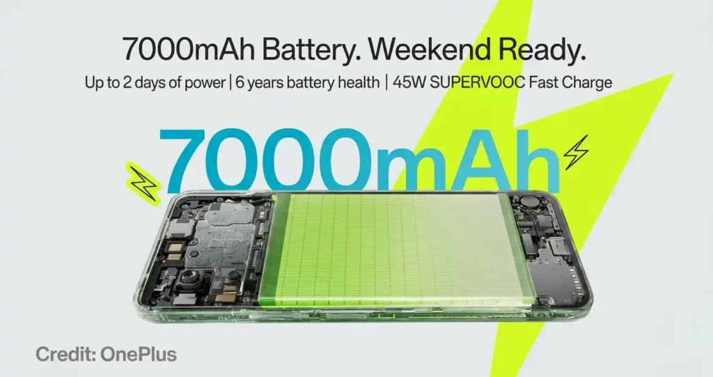 OnePlus Nord CE 6 lite 5G 7000mAh battery weekend ready